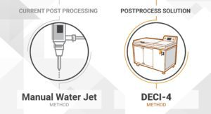 Post-Printing Automation Analysis of systems